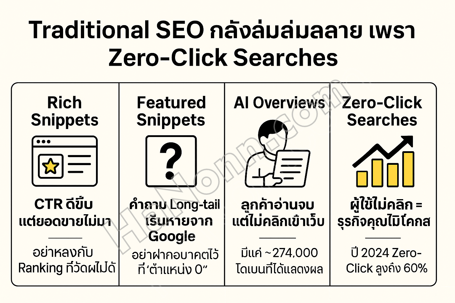 zero-click searches