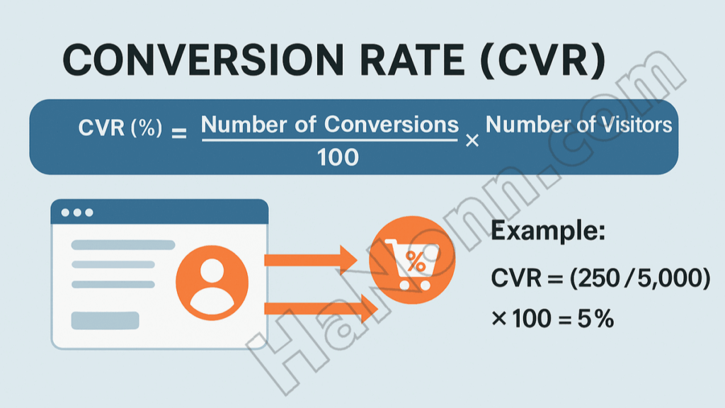 conversion rate formula example
