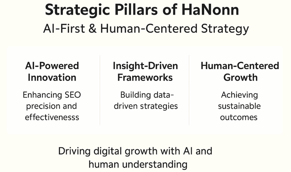 Strategic Pillars of HaNonn