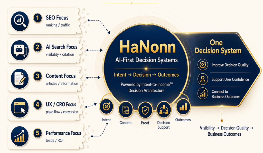 HaNonn — AI-First Decision Systems