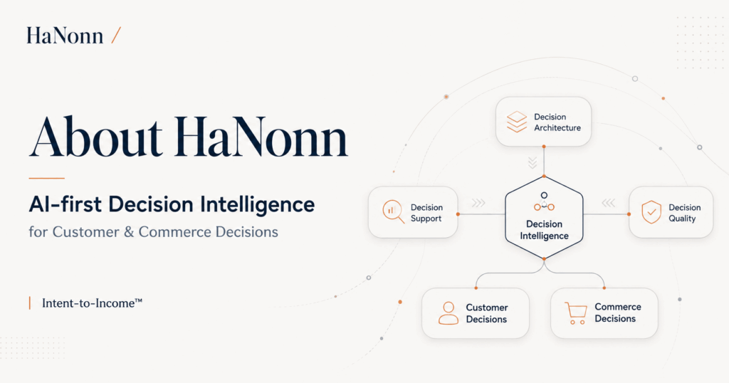 Overview of HaNonn, which develops Decision Architecture and AI Decision Applications for Customer and Commerce Decisions