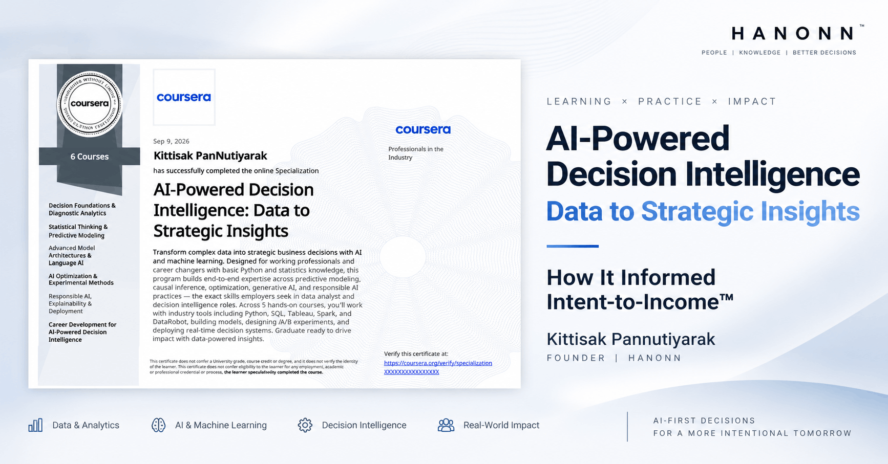 ประกาศนียบัตร AI-Powered Decision Intelligence: Data to Strategic Insights Specialization ออกให้แก่ Kittisak Pannutiyarak