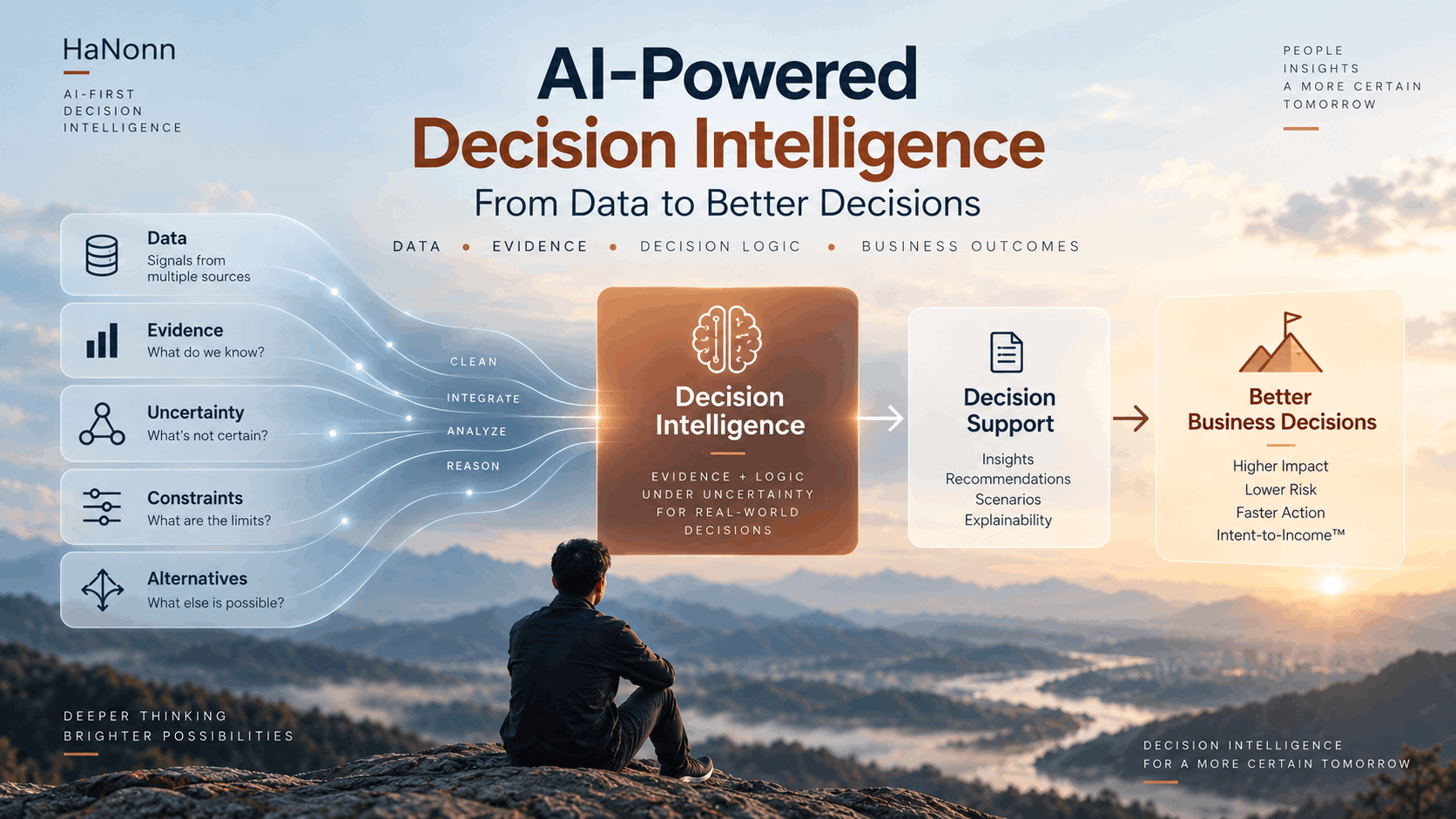 AI-Powered Decision Intelligence Data to Strategic Insights Specialization certificate and article cover for Kittisak Pannutiyarak on how the program informed Intent-to-Income™
