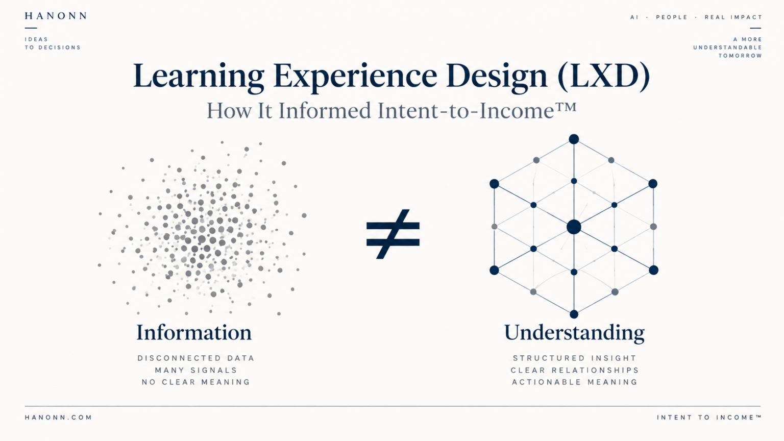 แนวคิด Information ไม่เท่ากับ Understanding - การประยุกต์ใช้ Learning Experience Design (LXD) ในสถาปัตยกรรม Intent-to-Income™ โดย กิตติศักดิ์ ปณณัติยารักษ์