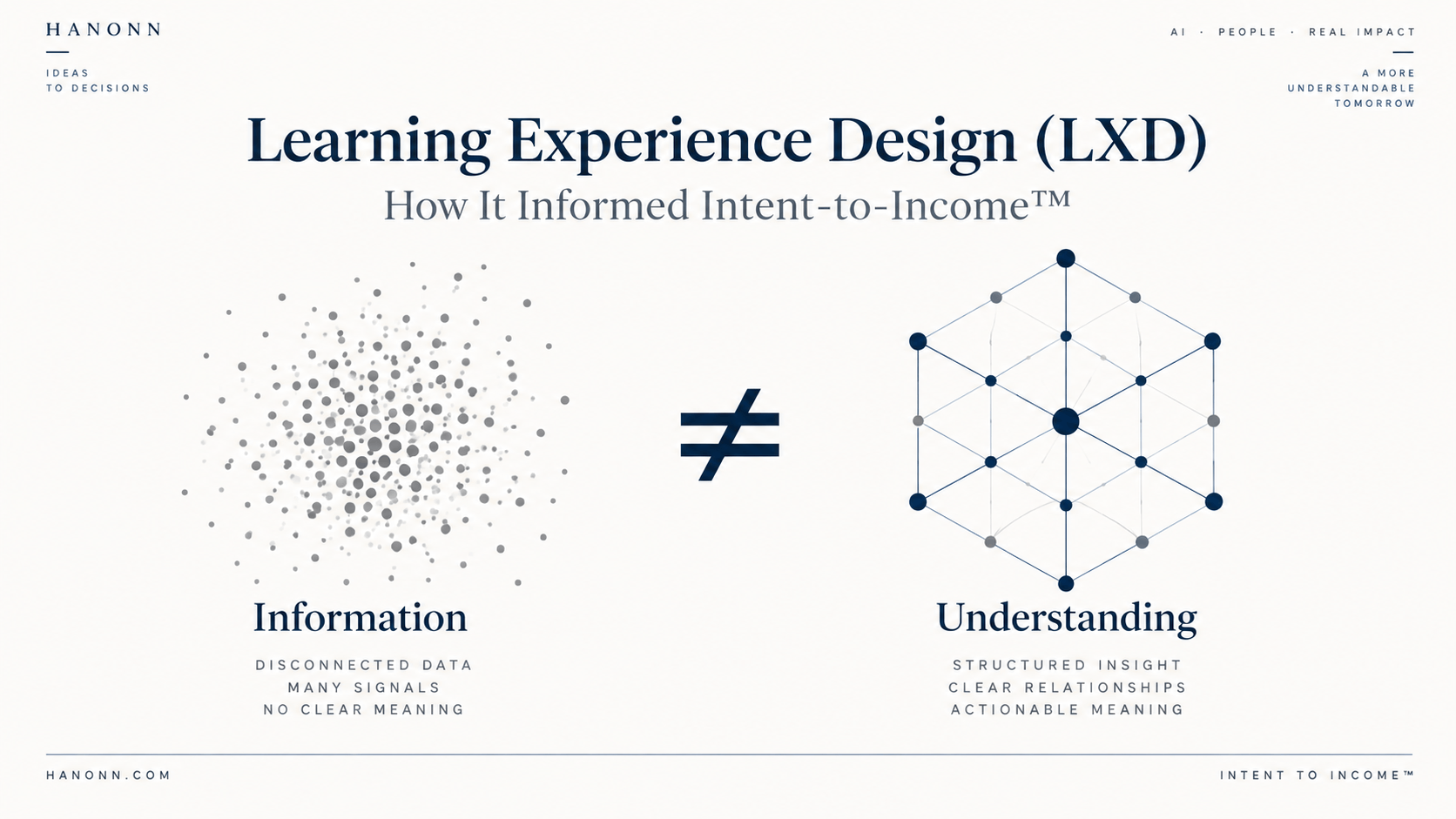 แนวคิด Information ไม่เท่ากับ Understanding - การประยุกต์ใช้ Learning Experience Design (LXD) ในสถาปัตยกรรม Intent-to-Income™ โดย กิตติศักดิ์ ปณณัติยารักษ์