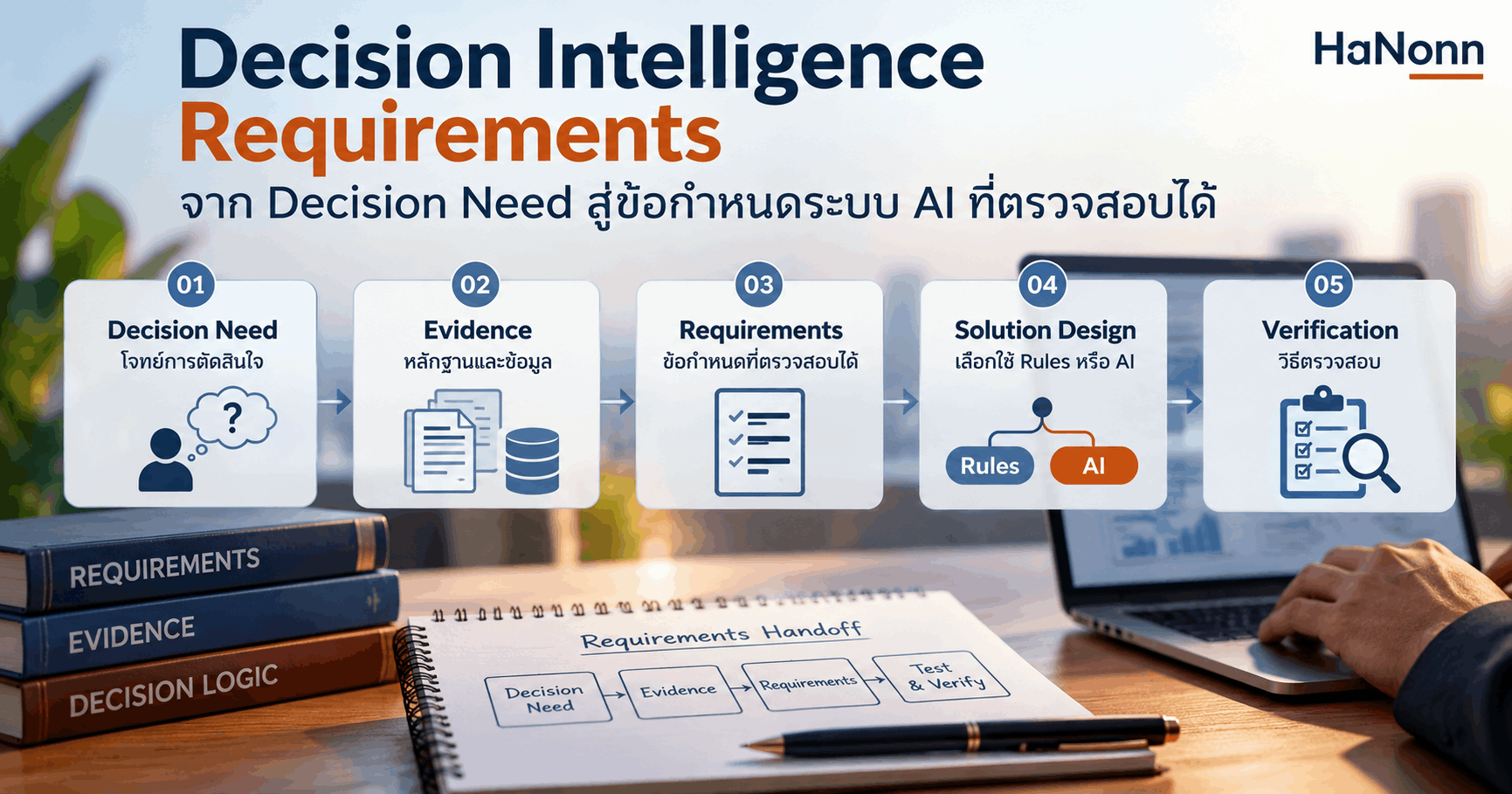Decision Intelligence Requirements